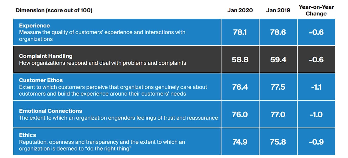 card-optimise-your-business-growth-with-customer-service-excellence-fig2