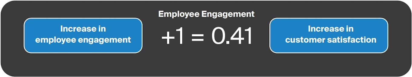 card-creating-world-class-customer-service-fig2
