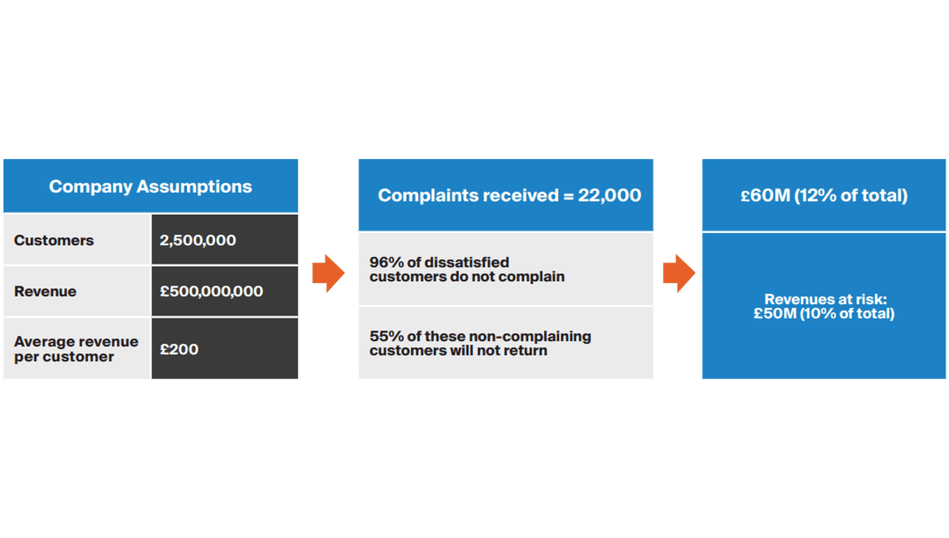 card-cost-centre-to-profit-driver-fig3