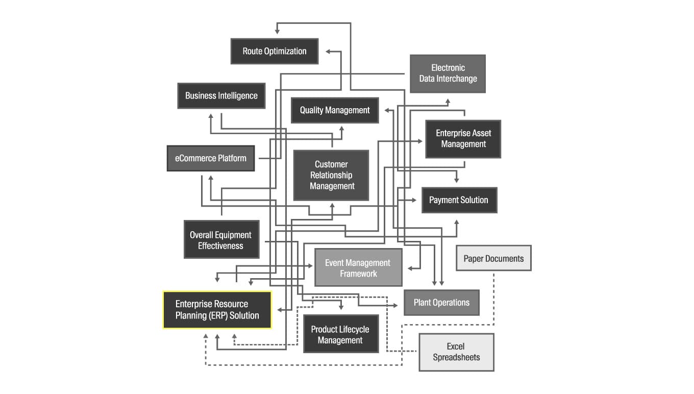Card-The-Ultimate-Digital-Transformation-Guide-Point-to-Point
