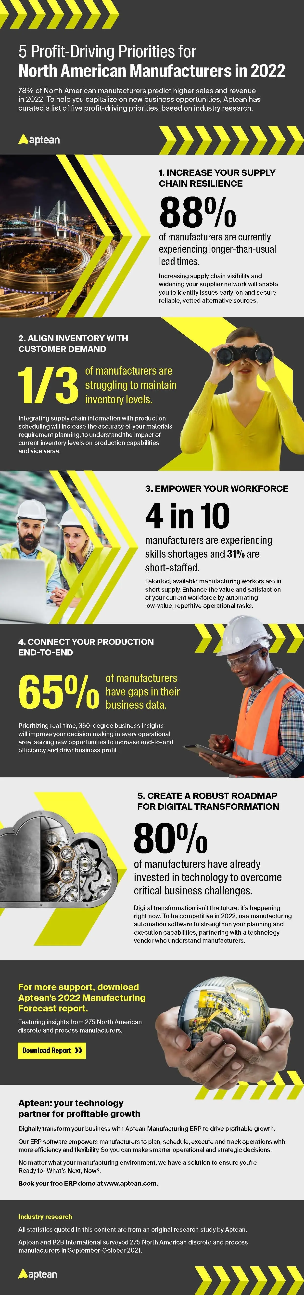 card-manufacturing-trends-2022-infographic