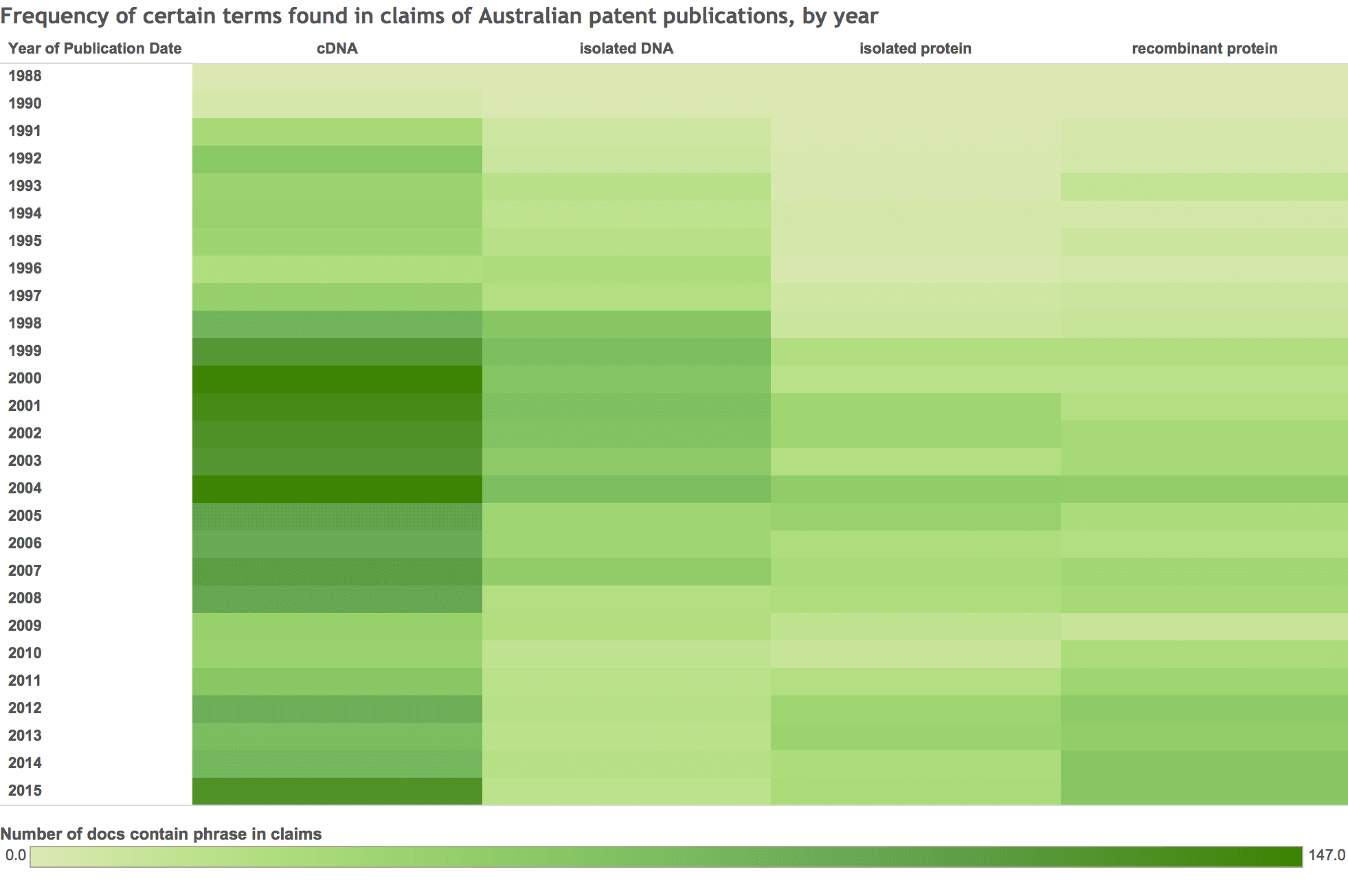 card-dna-rna-and-protein-patent-rules-done-right-australia-rules-on-darcy-v-myriad-chart