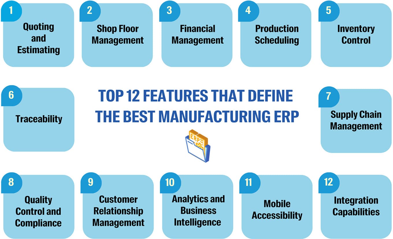 best-erp-for-manufacturing-features