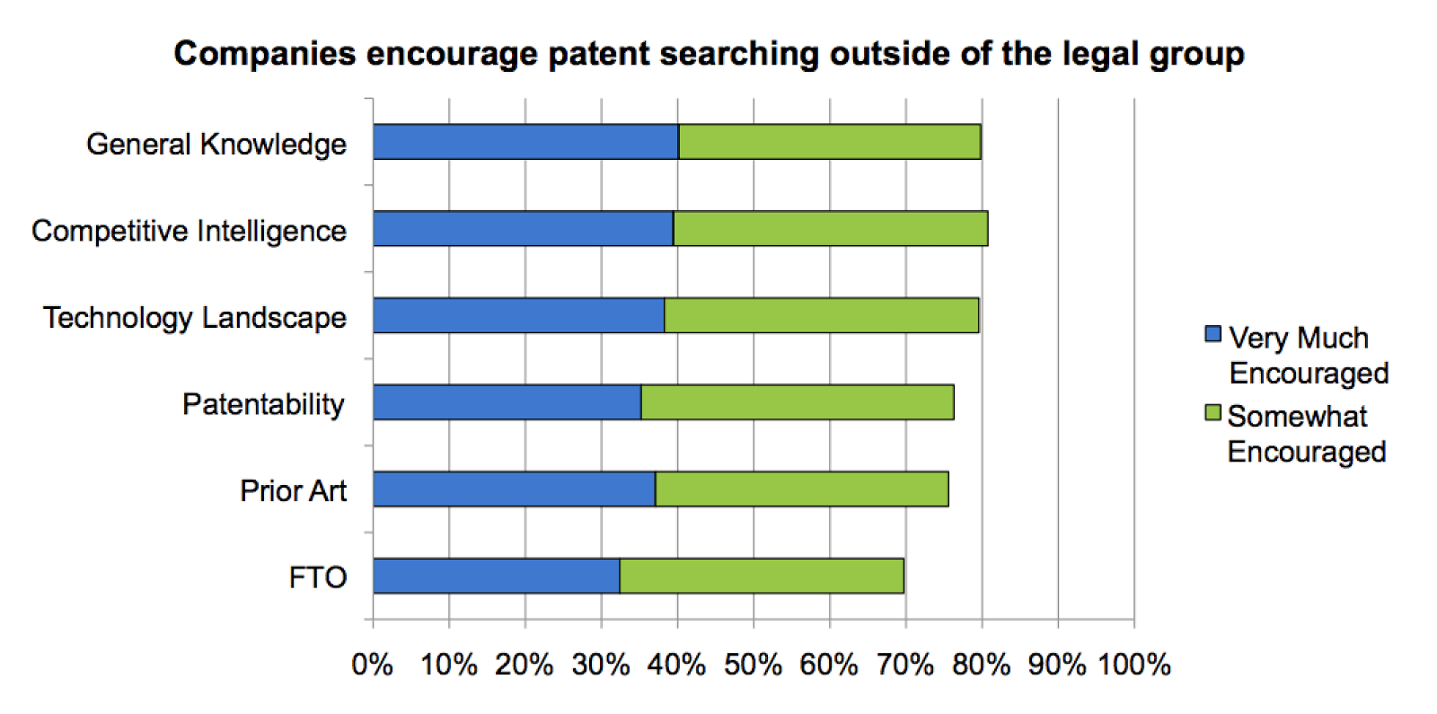 card-finding-searching-patents-discover-new-rd-inspiration-bar-graph