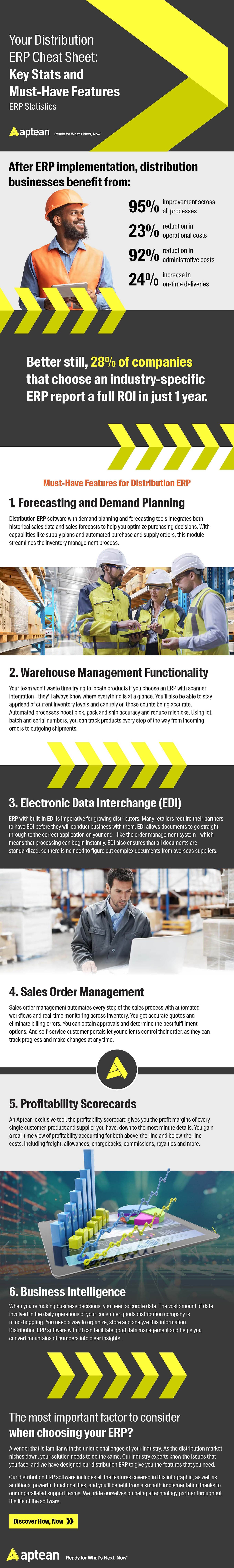 infographic-distribution-erp-cheat-sheet-stats-and-features