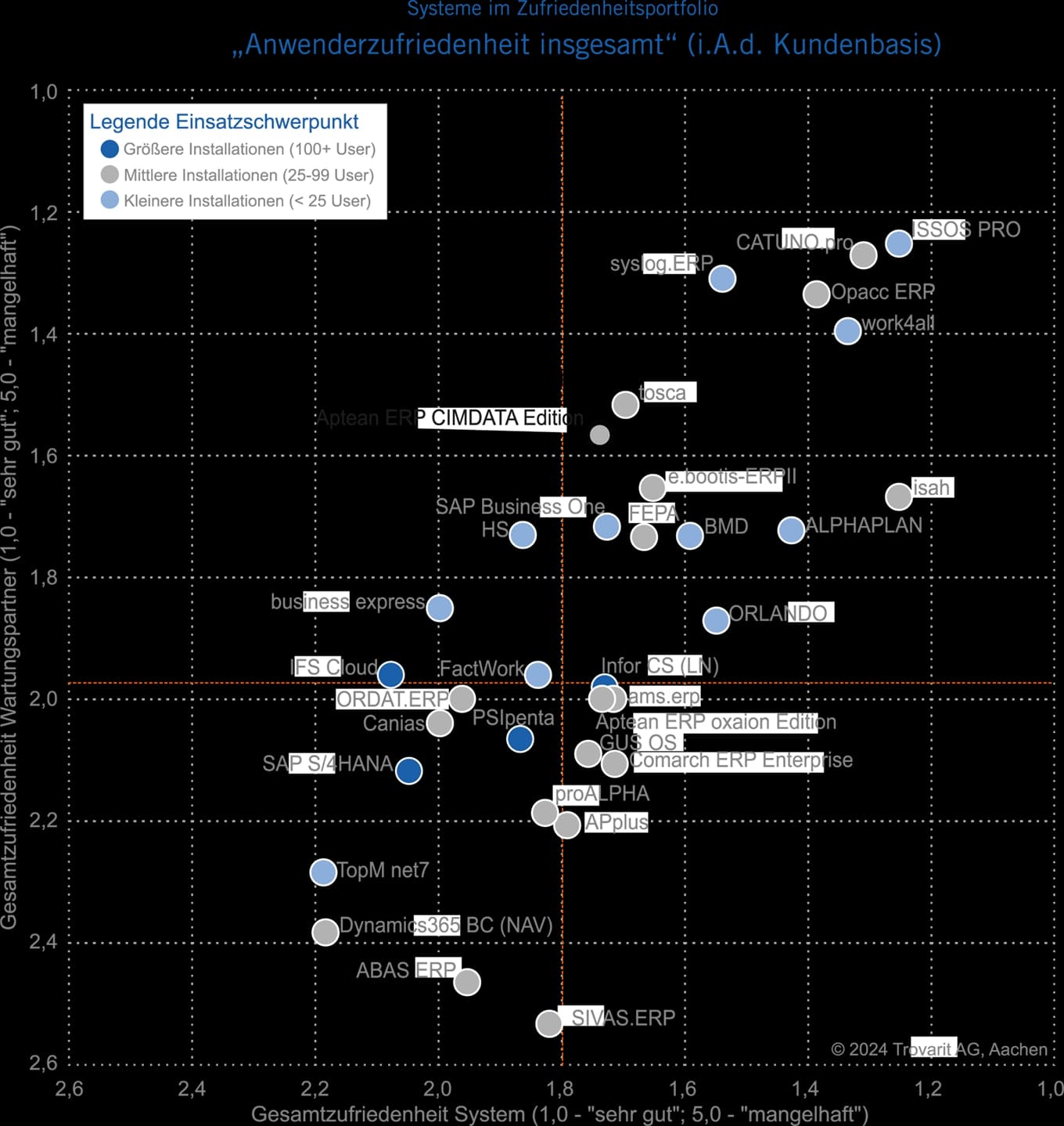 anwenderstudie-trovarit-erp-in-der-praxis-2024-2025-portfolio-zufriedenheit-insgesamt