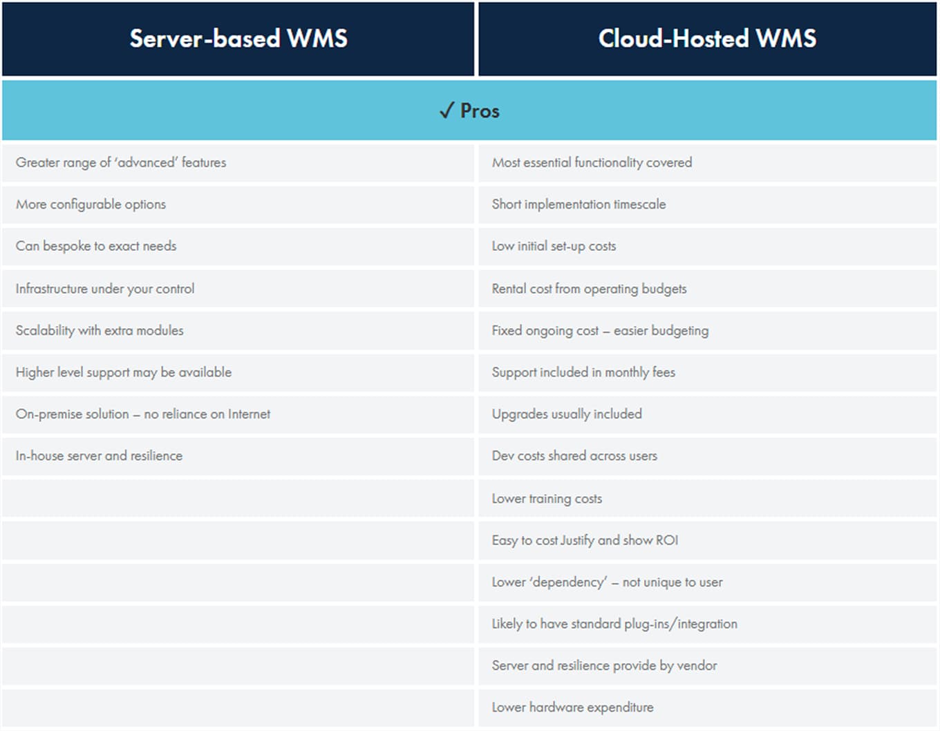card-what-is-a-cloud-wms-fig-1