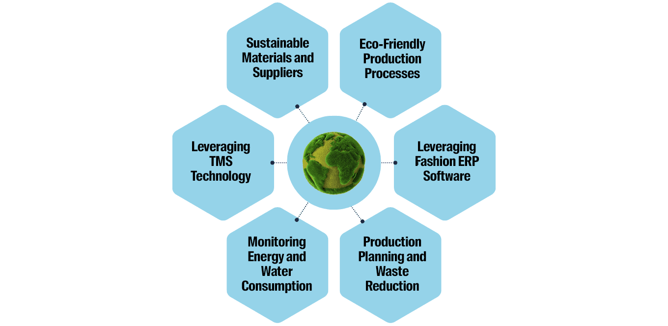 infograph-sustainable-fashion-strategies