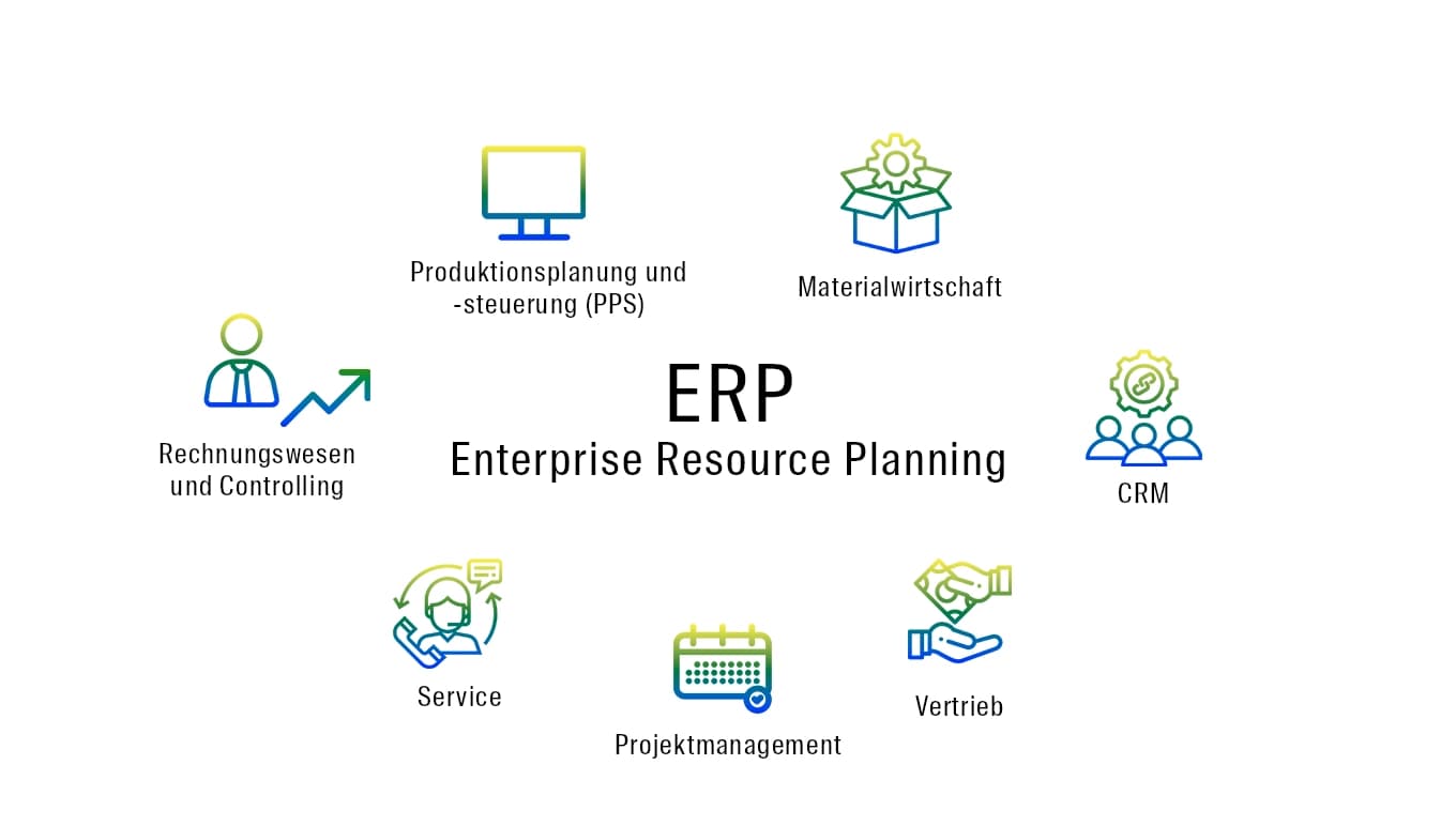 Bessere Termintreue, weniger Leerlauf und mehr Effizienz dank Produktionsplanungs-Software (PPS) ERP overview