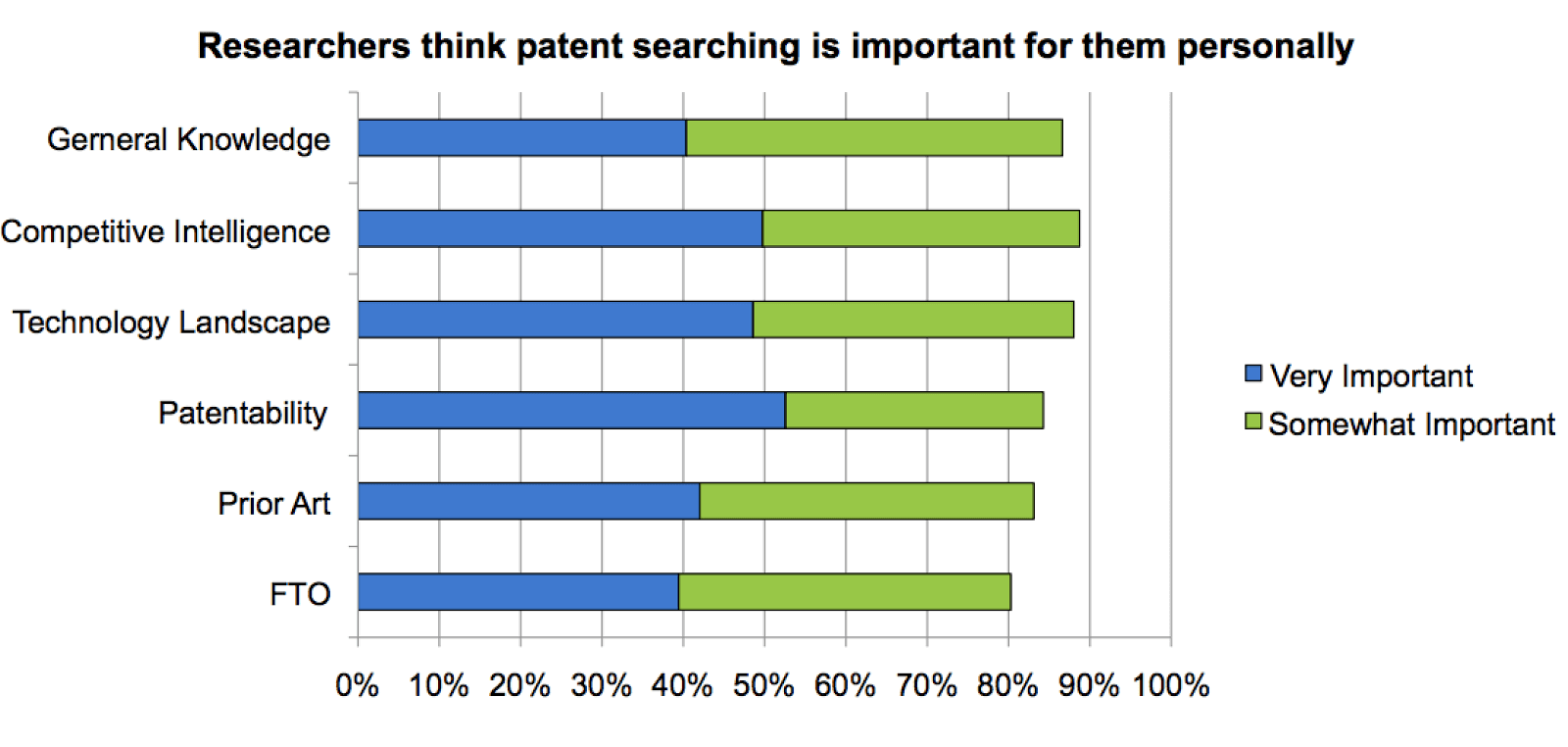 card-finding-searching-patents-discover-new-rd-inspiration-bar