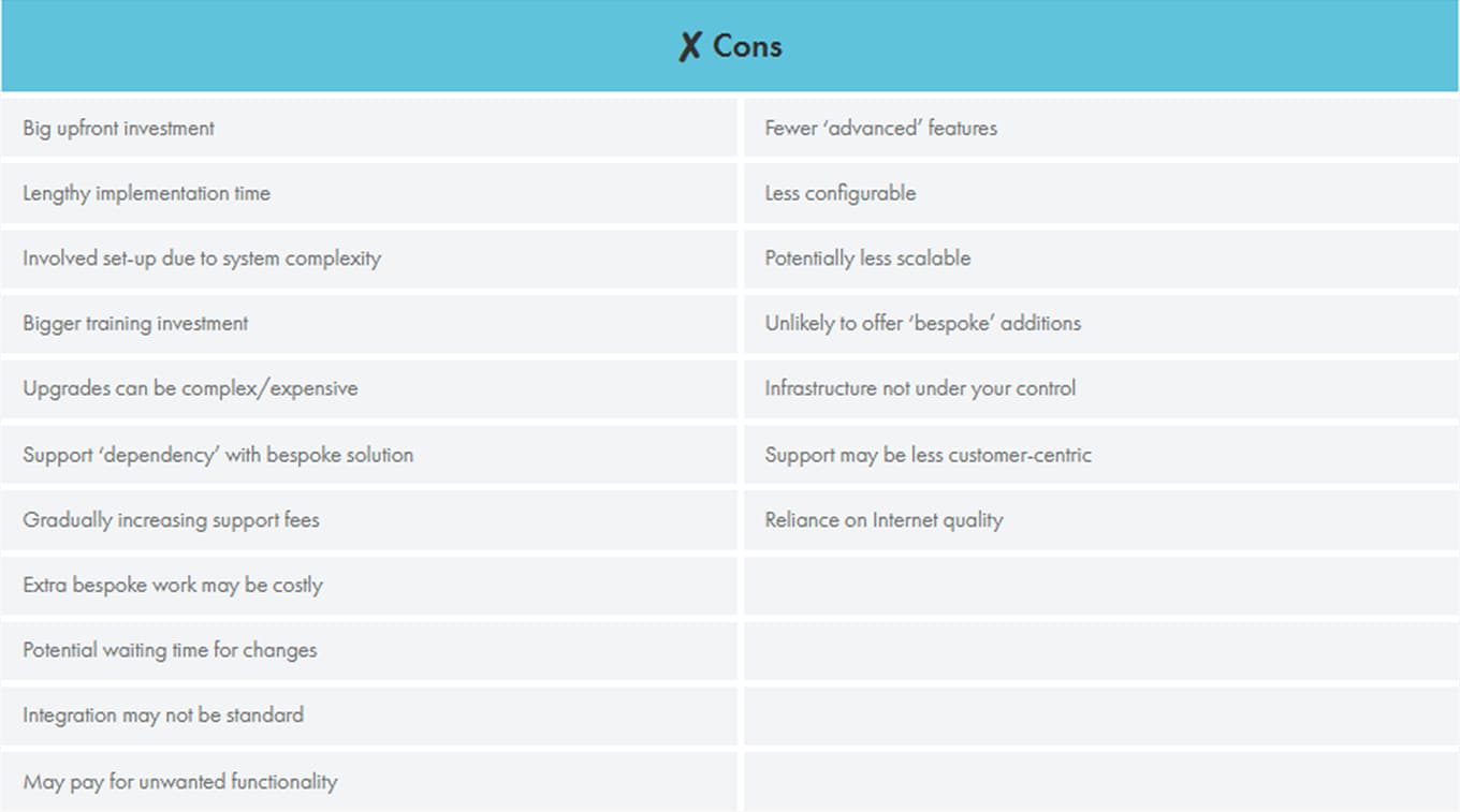 card-what-is-a-cloud-wms-fig-2