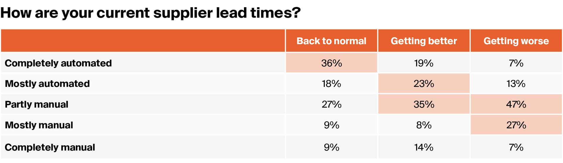graph-manufacturers-facing-long-supplier-lead-times