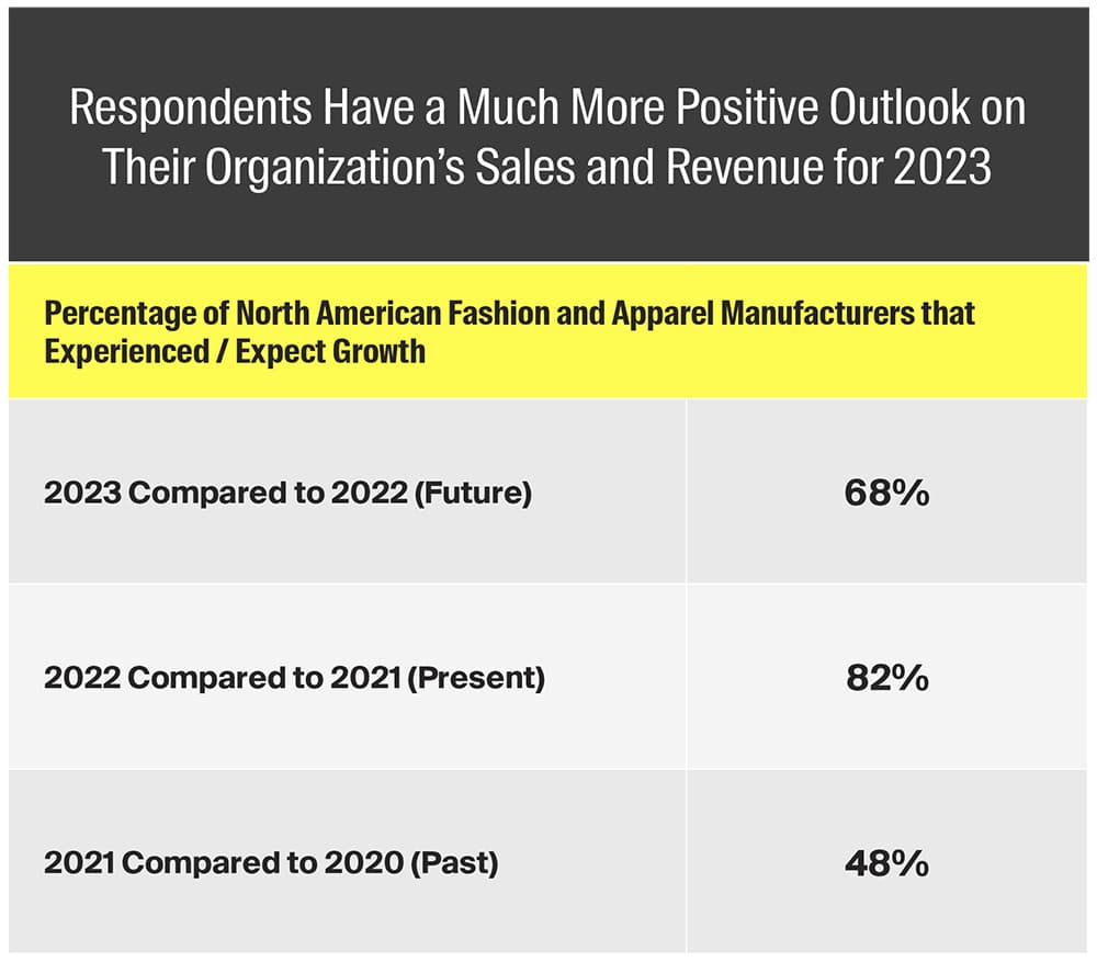 card-2023-fashion-apparel-forecast-graph1