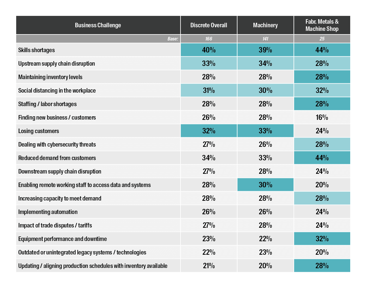 card-discrete-manufacturers-back-to-prosperity-chart