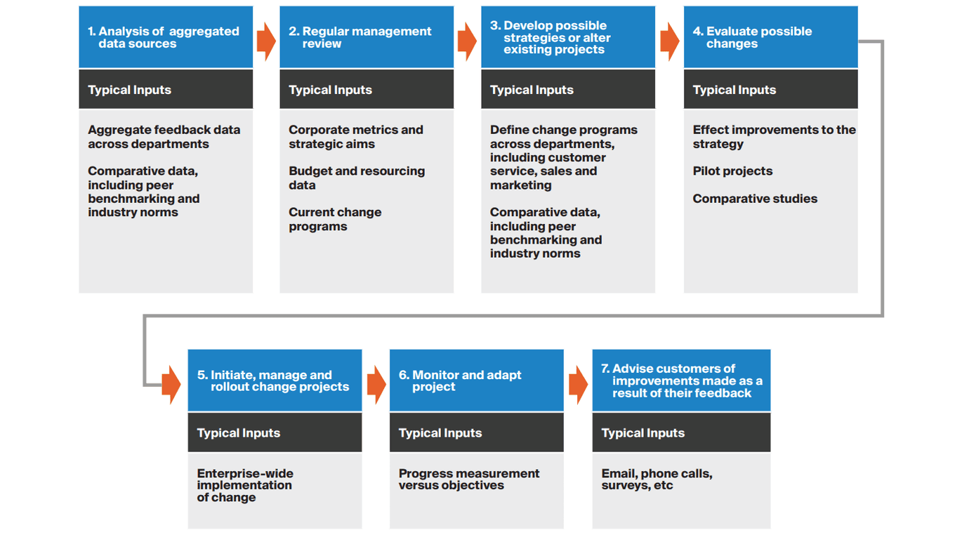 card-cost-centre-to-profit-driver-fig4