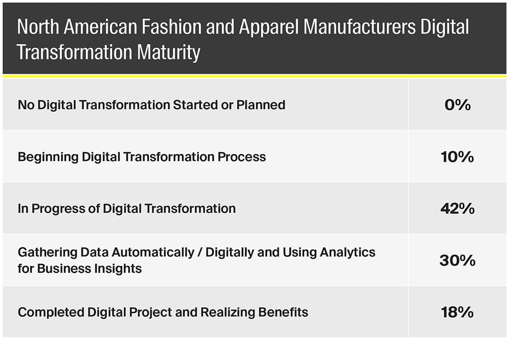 card-2023-fashion-apparel-forecast-graph2