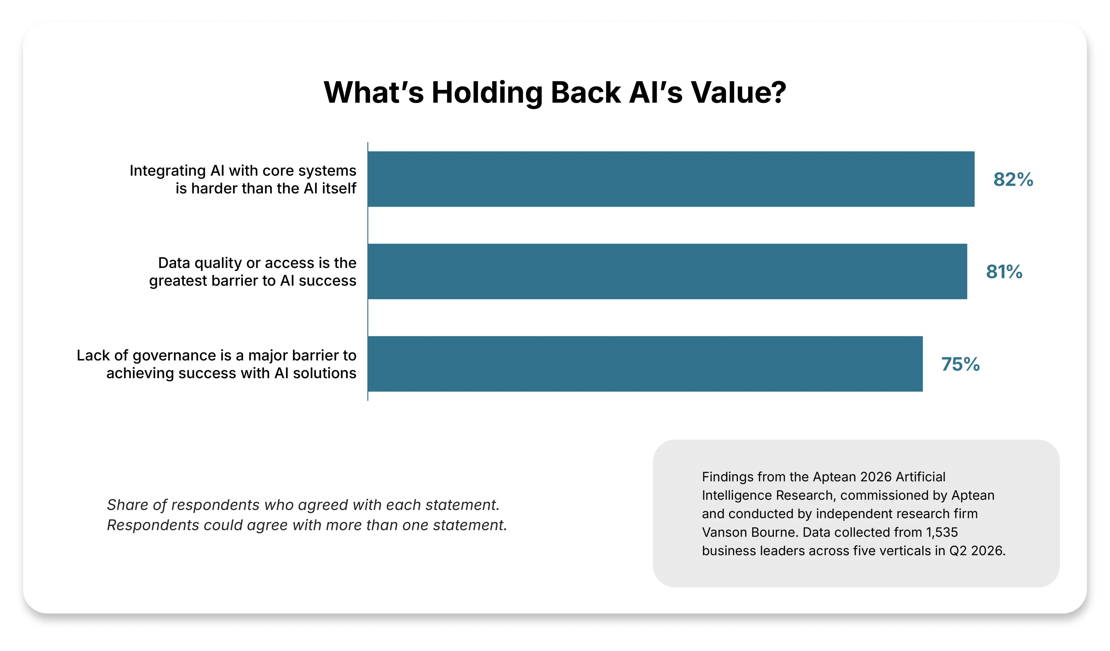 What’s Holding Bank AI’s Value