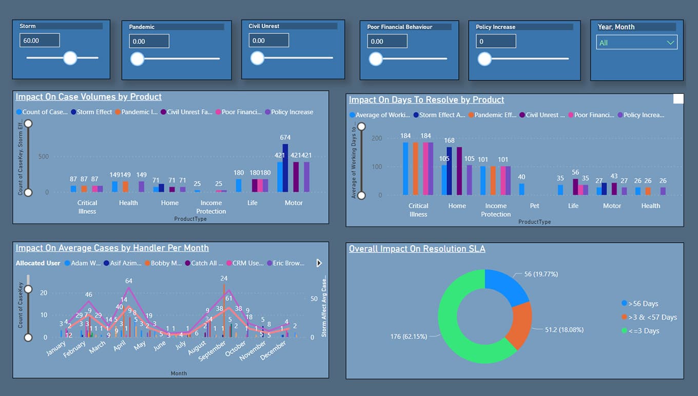 card-leveraging-complaints-data-in-practice-digram1