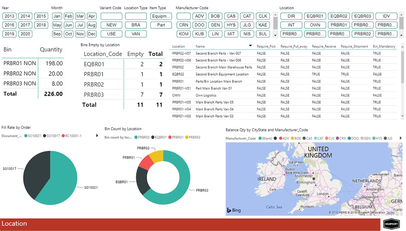 card-analytics-for-aptean-equipment-erp-information