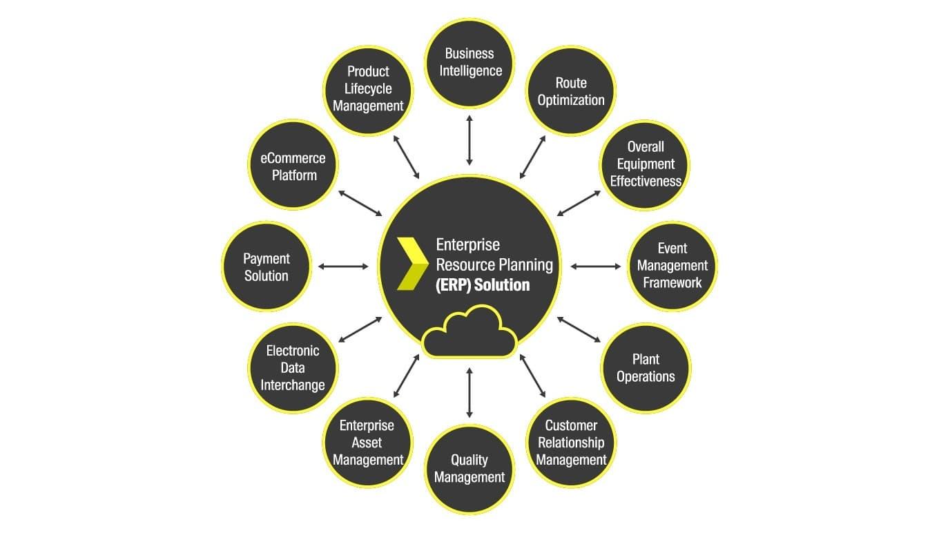 Card-The-Ulitimate-Digital-Transformation-Guide-Spoke-and-Wheel