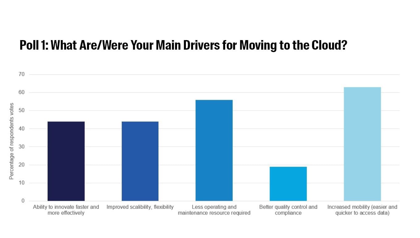 Poll 1: What Are/Were Your Main Drivers for Moving to the Cloud?