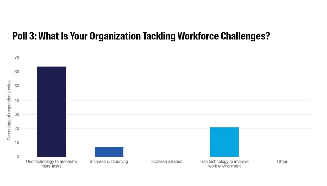 Poll 3: What Is Your Organization Tackling Workforce Challenges?